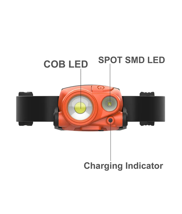 Duo Headlamp: IP65 IK07 90D Adjustable Flood & Spot Beam Headlamp